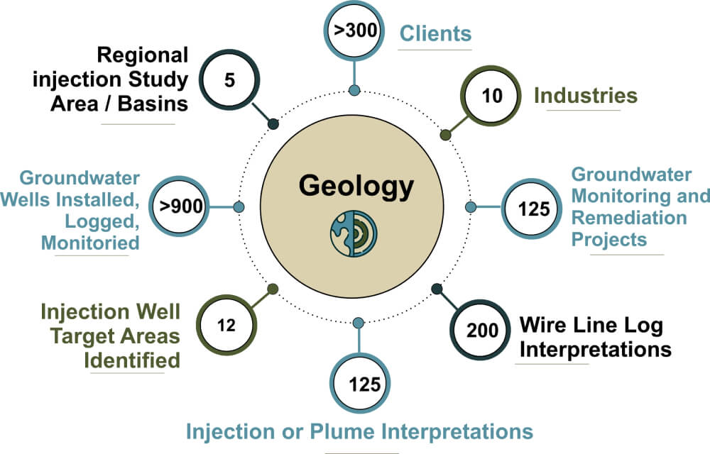 Delivered_Success_Geology