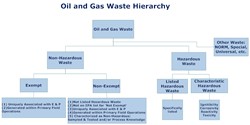 oil-gas-wastes